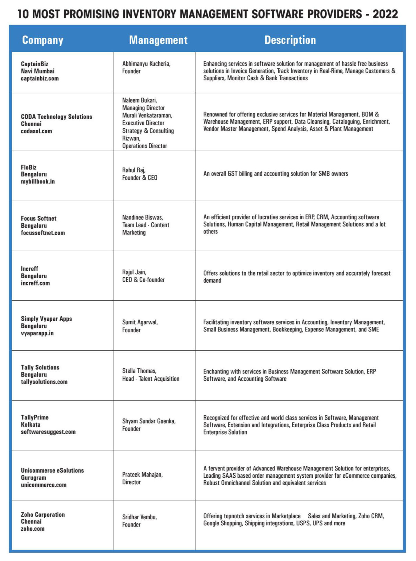 CODASOL is recognized as one of the Top 10 Most Promising Inventory ...