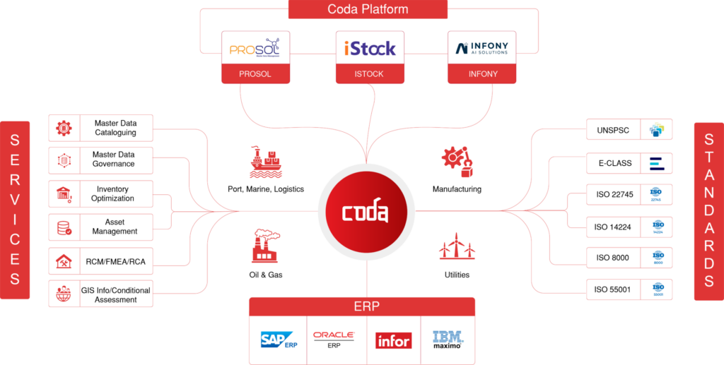 CODA Platform