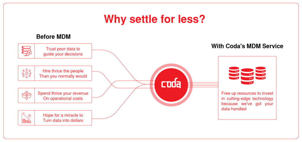 Why settle for poor data when you have CODA's MDM service