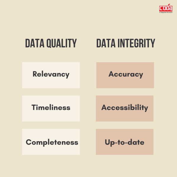 Data-quality-vs-integrity